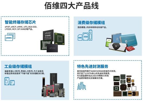 佰维存储科创板ipo 与华为 短暂 牵手,存货高企现金流承压