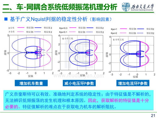电气化铁路低频稳定性分析及其抑制策略