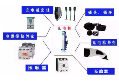 基业达充电桩官网|智能充电桩厂家|北京充电桩厂家|新能源汽车充电桩安装|北京基业昌达新能源技术
