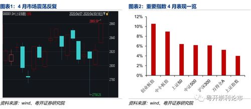 粤开策略 大势研判 假期外围扰动不改a股做多红五月